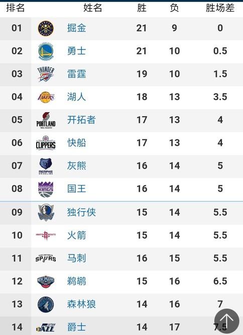 西班牙一直